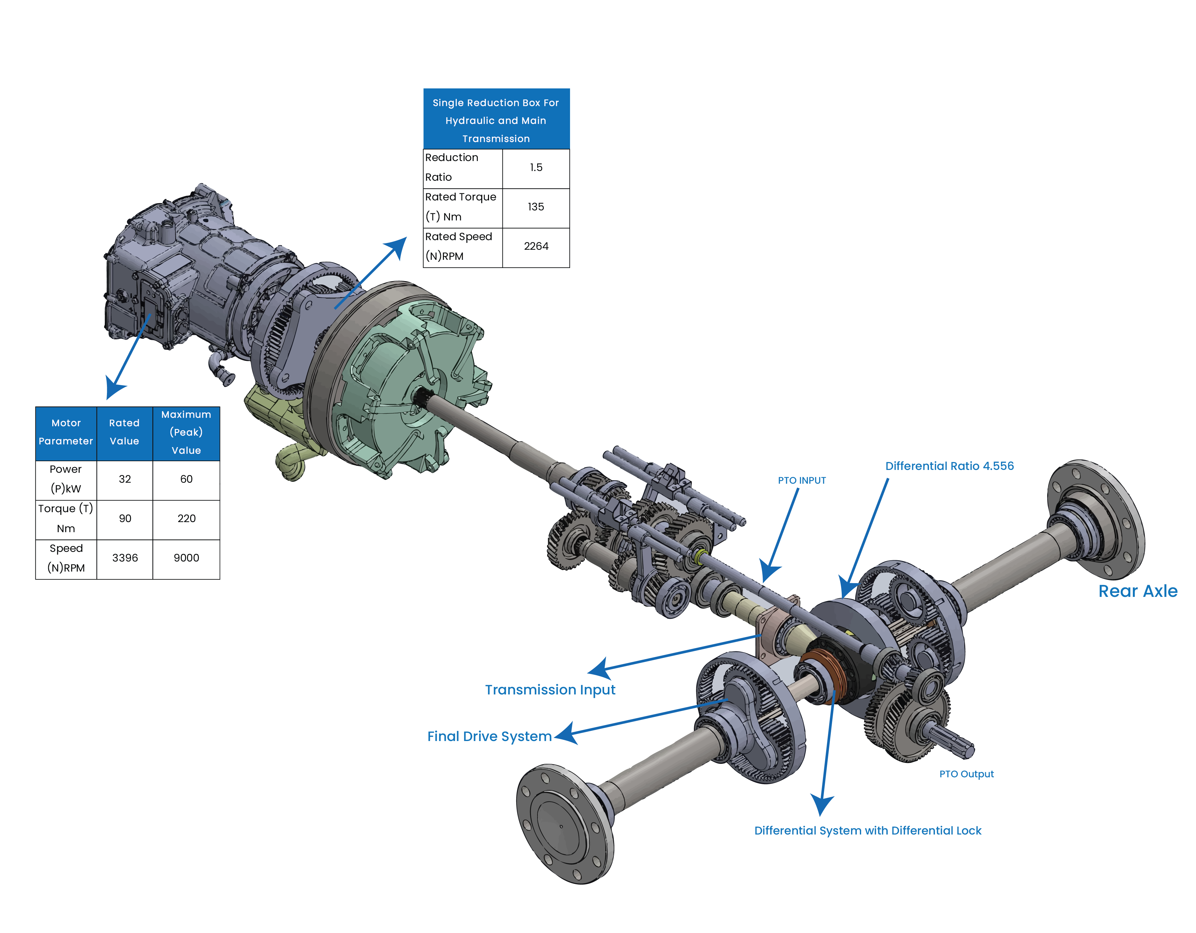 E-Transaxle and Drive Train