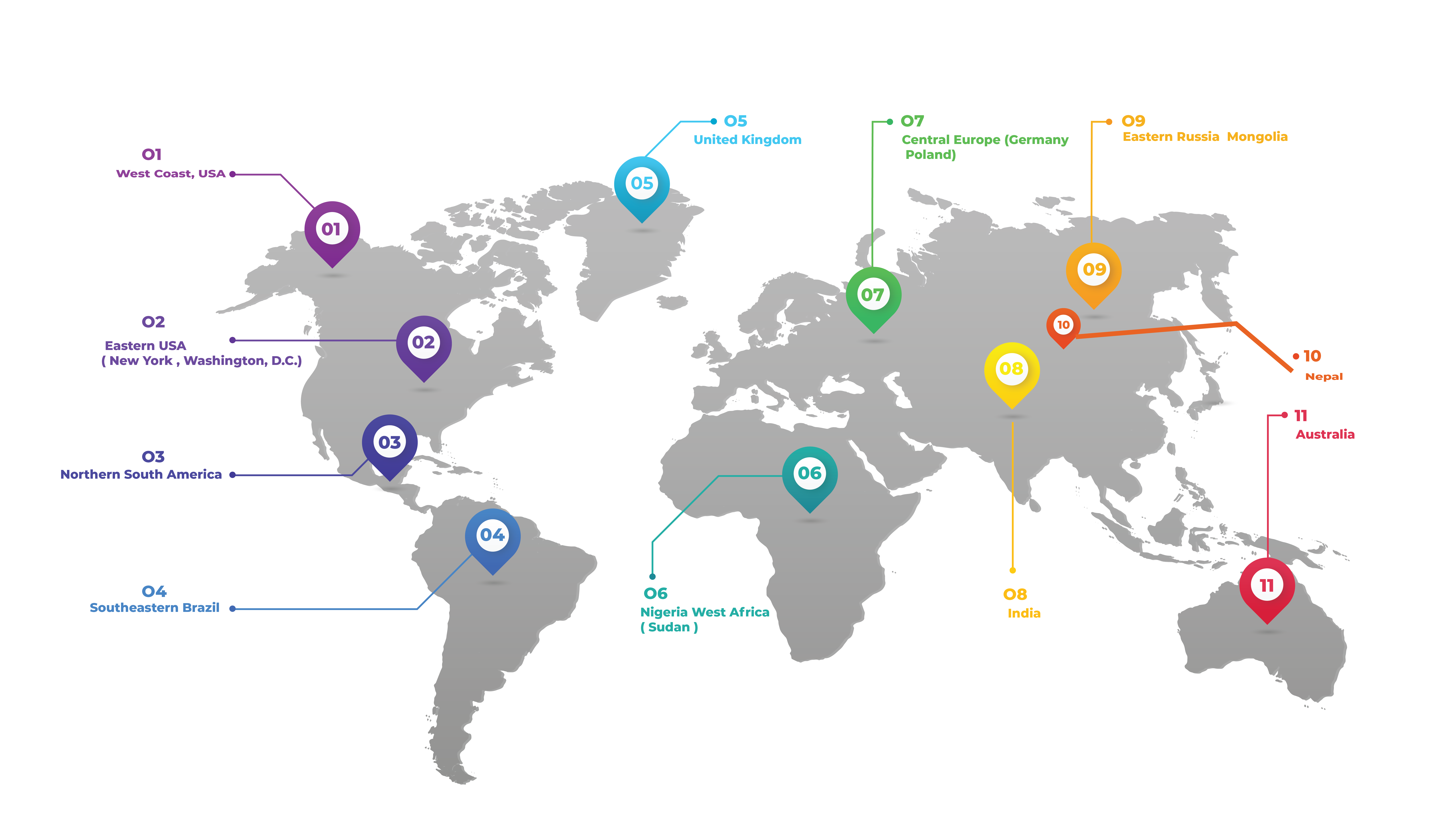 Mecwin Global Presence